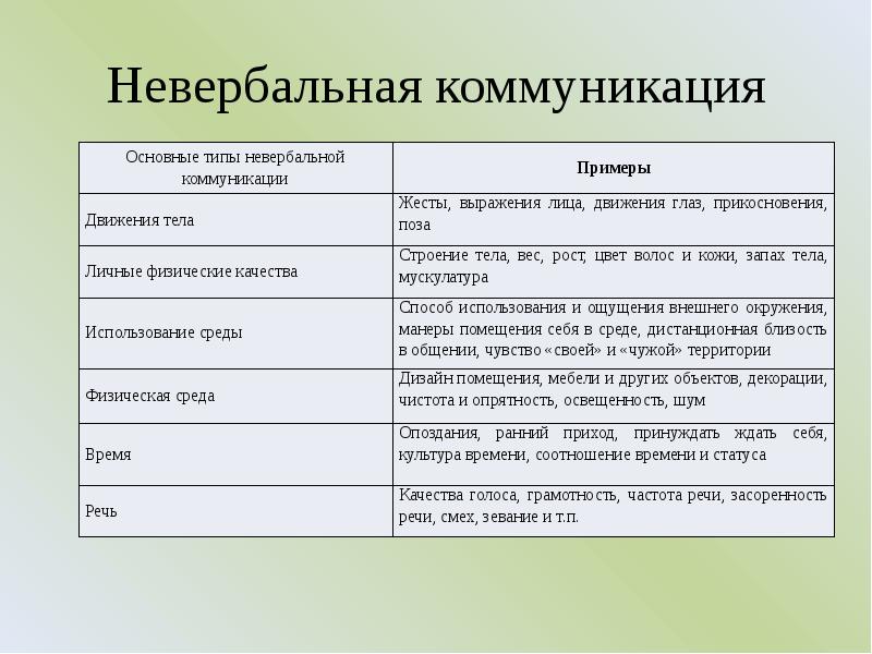 Неуспешные проекты примеры