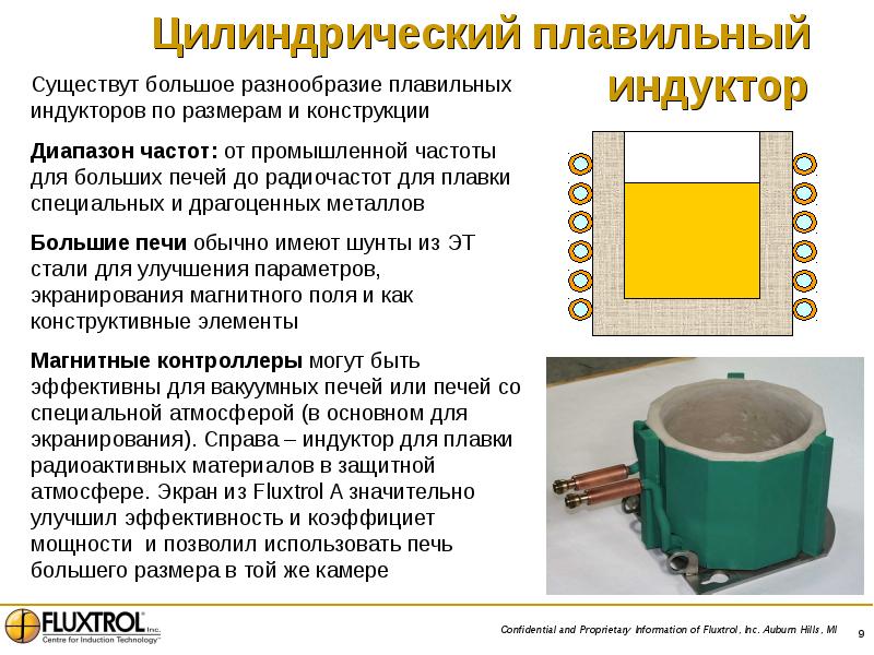 Функция индуктора
