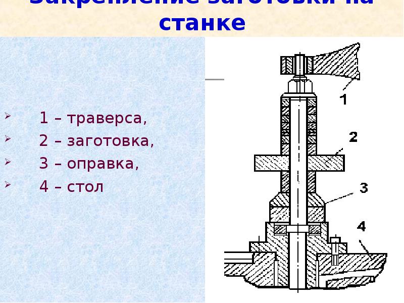 Какова схема зубофрезерования