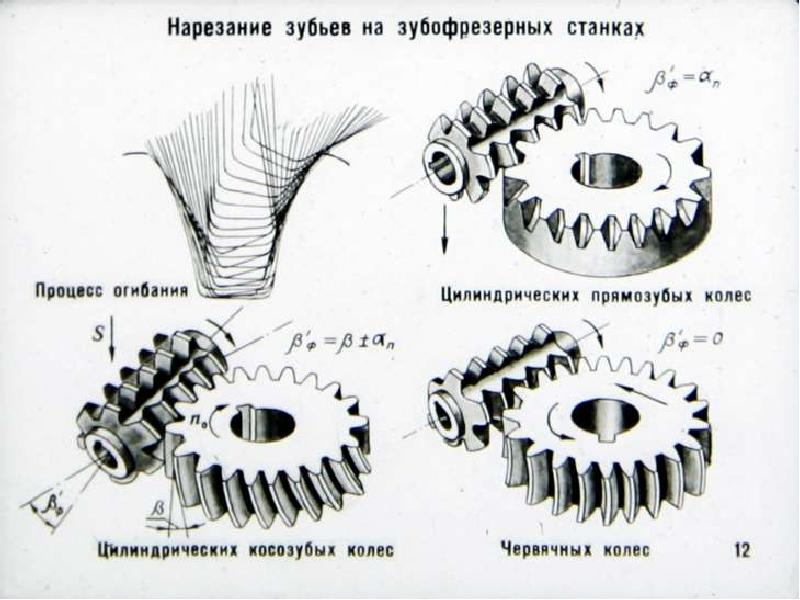 Зубонарезная операция эскиз