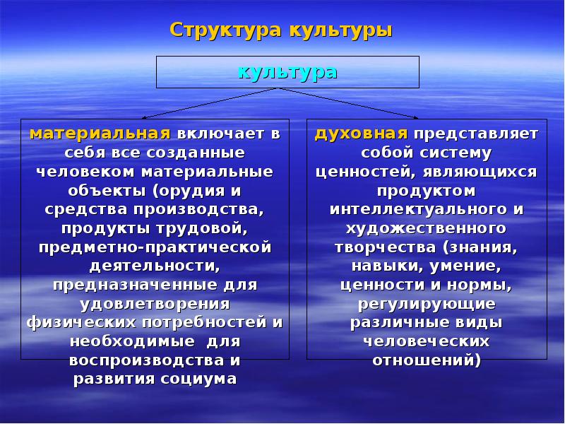 Цифра 1 в духовной культуре. Структура материальной культуры. Функции материальной культуры. Элементы материальной и духовной культуры.