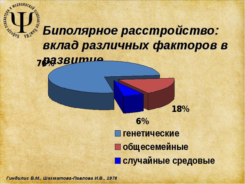 Биполярное расстройство тест