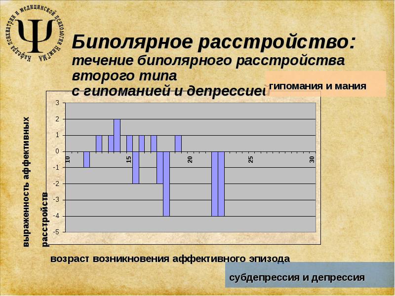 Биполярное расстройство тест