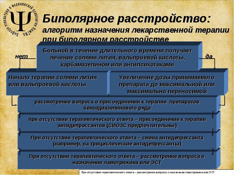 Схема лечения биполярного аффективного расстройства - 96 фото