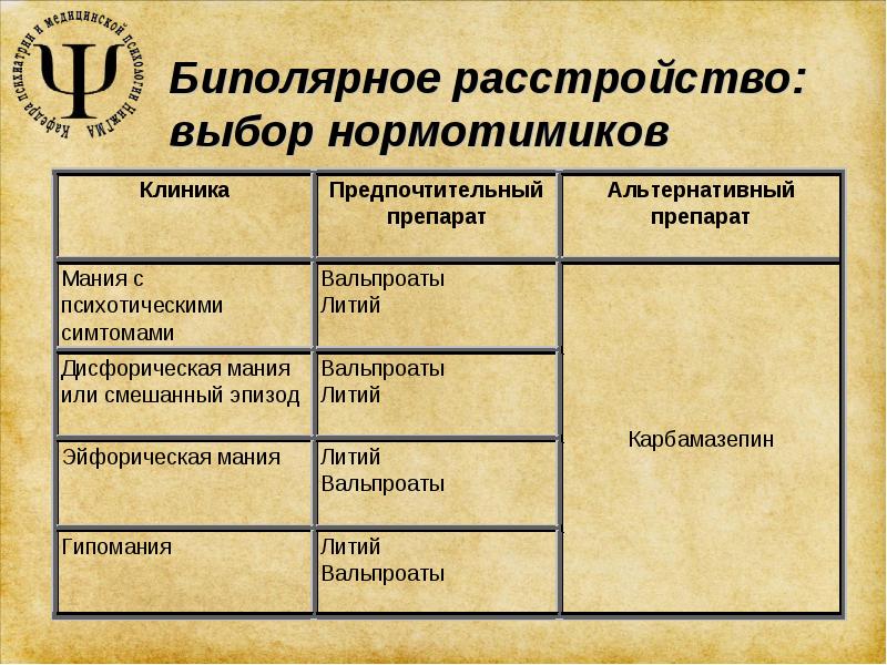 Биполярное расстройство что это. Биполярное расстройство симптомы и признаки. Биполярное расстройство личности. Биполярное расстройство личности симптомы. Признаки биполярного расстройства личности.