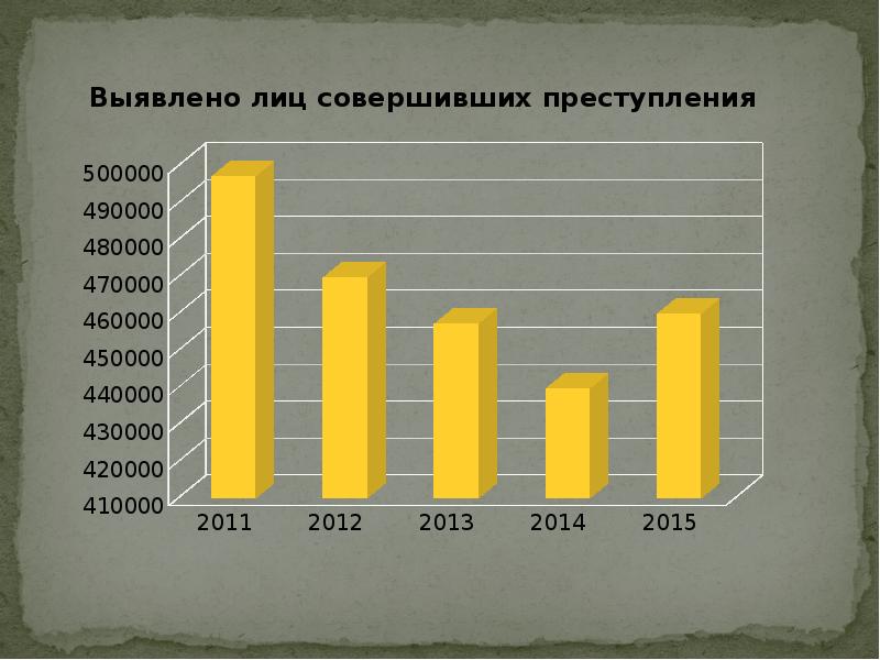 Криминологическая характеристика и профилактика преступлений против собственности презентация