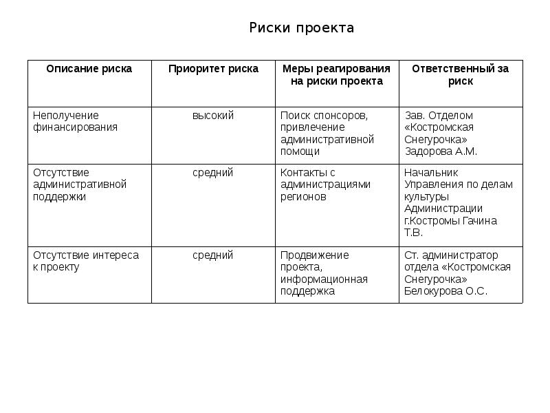 Кострома родина снегурочки фото