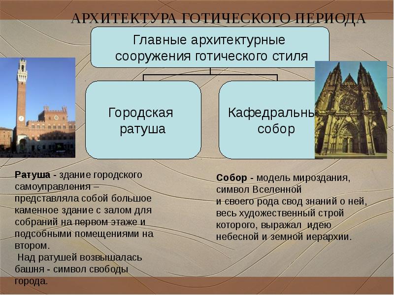 Периодизация готической архитектуры. Готика периодизация. Готический стиль презентация. Доклад на тему Готика.