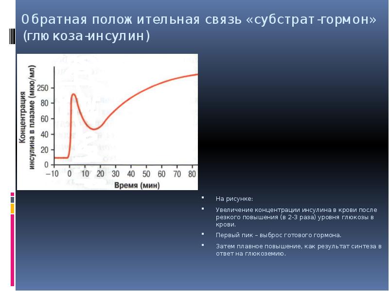 Увеличение концентрации