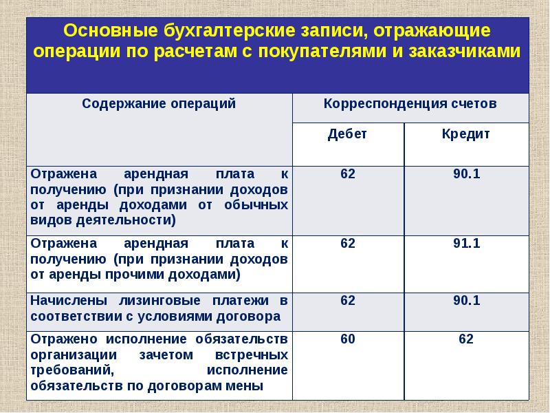 Увеличение обязательств