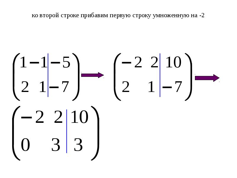 Метод гаусса презентация 7 класс