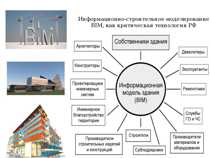 Что является основой проекта