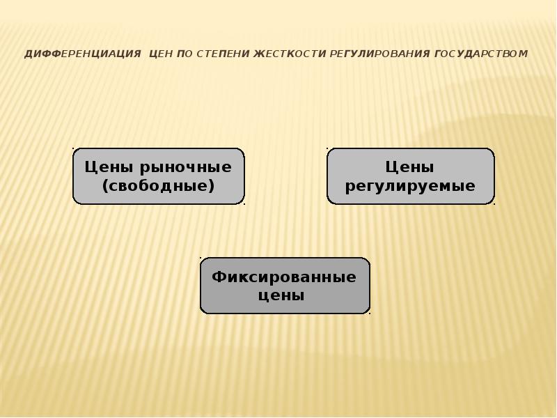 Дифференциация стоимости. Ценовая дифференциация. по степени регулирования. дифференциация цен по стадиям ценообразования.