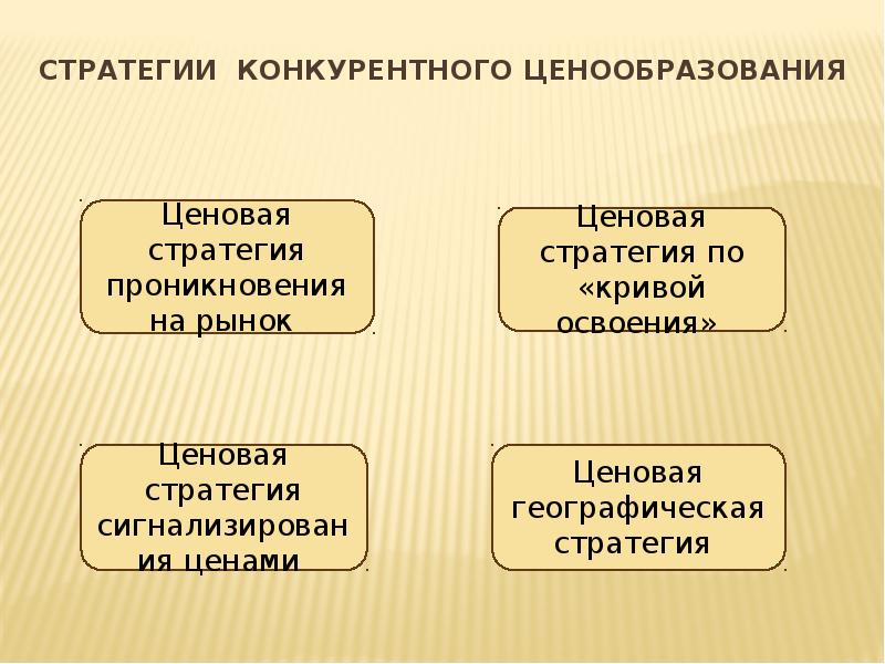 Презентация стратегии