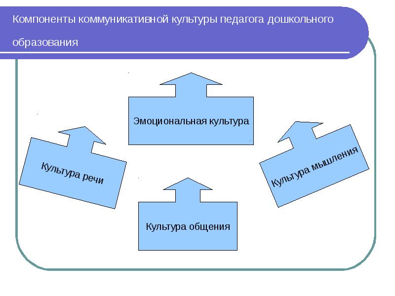 Коммуникативная культура