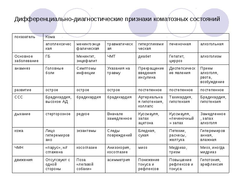 Диагностические признаки