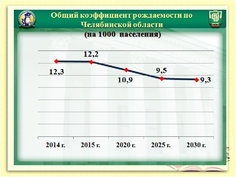 Проблемы современного образования. Проблемы образования 2015. Основные проблемы образования. Проблемы современного образования. Проблемы современного образования презентация.