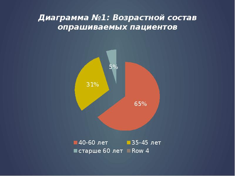 Диаграмма образования