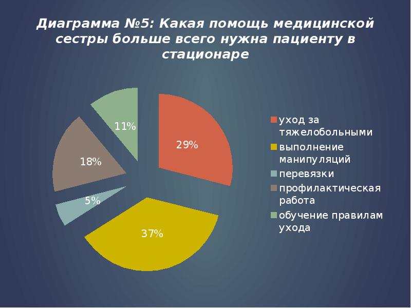 Какая помощь нужна