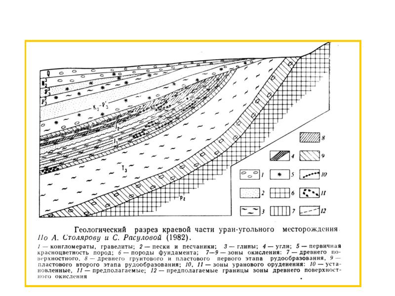 Карта в разрезе