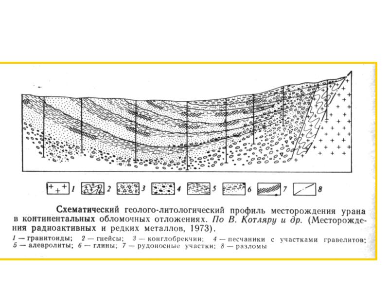 геологический профиль федоровского месторождения. арланское нефтяное месторождение геологический разрез. массивная и пластовая залежь. вынгапуровское месторождение геологический разрез. профили месторождения.
