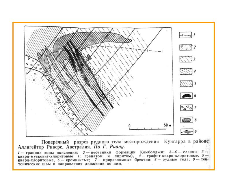 Элементы рудного тела схема и описание