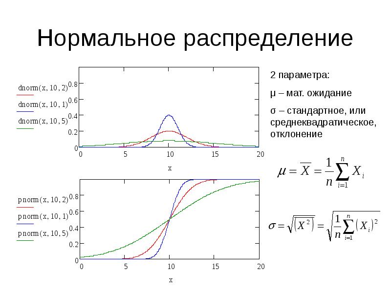 Нормально распределенной. Нормальное распределение маткад. Нормальное распределение в маткаде. Нормальный закон распределения в маткаде. Нормальное распределение Mathcad.