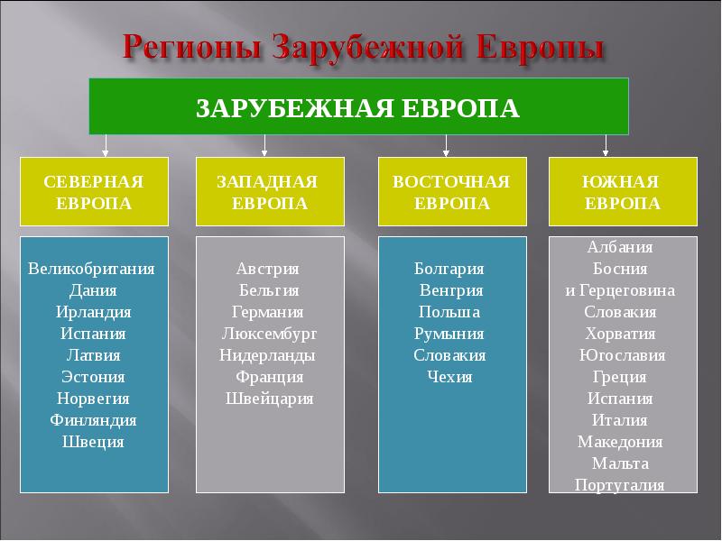 Презентация зарубежная европа 7 класс