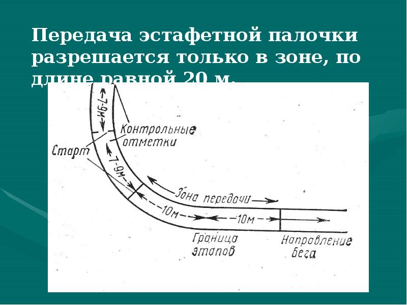 Техника передачи эстафетной палочки презентация