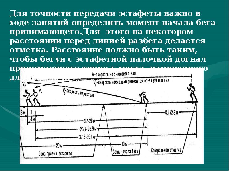 Обучение технике передачи эстафетной палочки