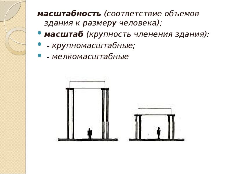 Не здание даже нужно человеку а здание в определенном месте составь план