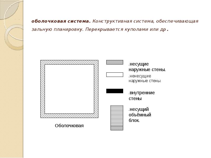 Оболочковые конструкции презентация