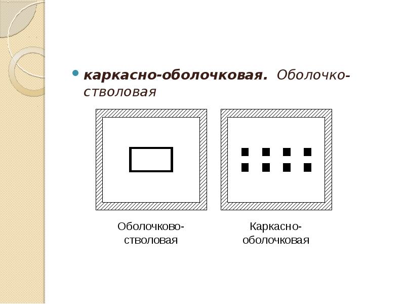 Оболочковые конструкции презентация