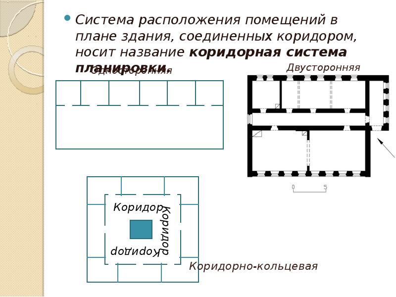 Ячейковая схема планировки