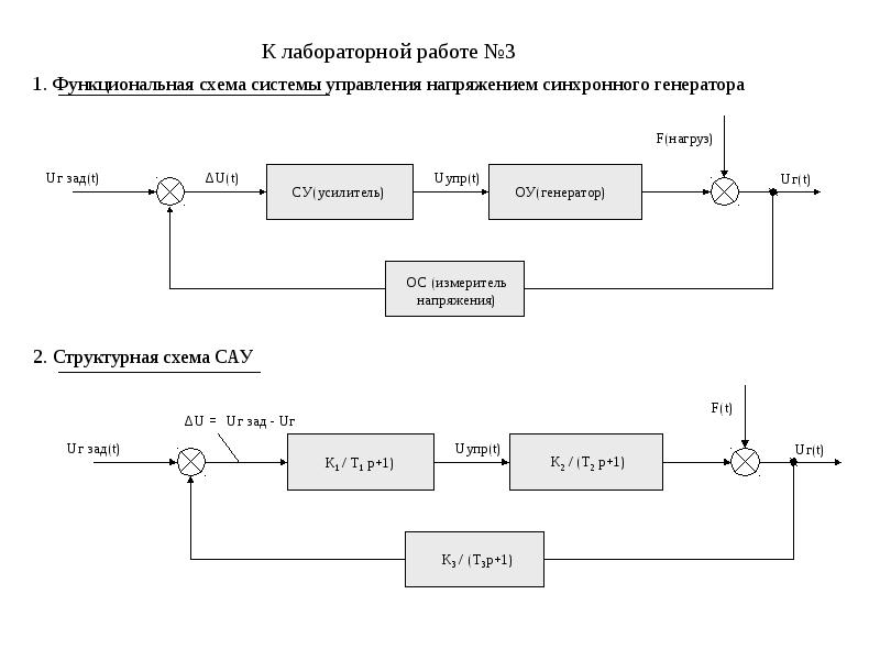 Схема лабораторной работы