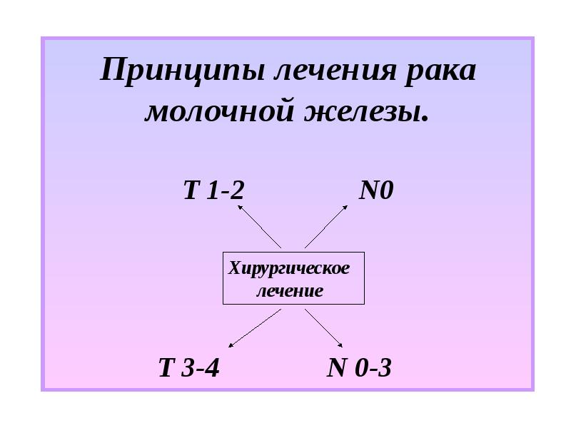 Т железа