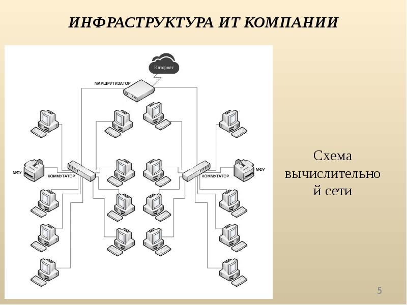 Инфраструктура предприятия презентация