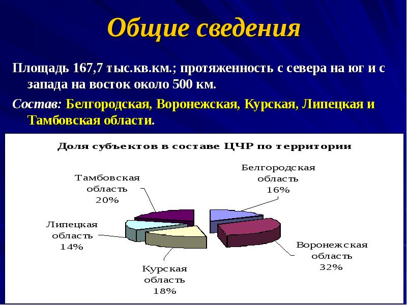 Реферат центр. Отрасли специализации Центрально Черноземного района. Отрасли Центрально Черноземного экономического района. Отрасли специализации Центрально Черноземного района России. Специализация промышленности Центрально Черноземного района.