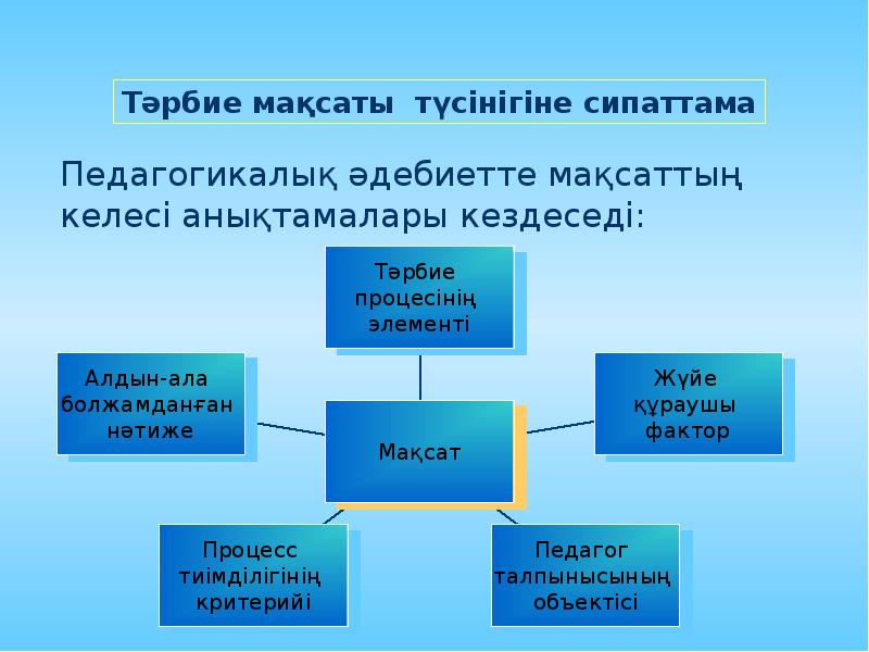 Әлеуметтік психологиялық конфликт түсінігі және құрылымы презентация