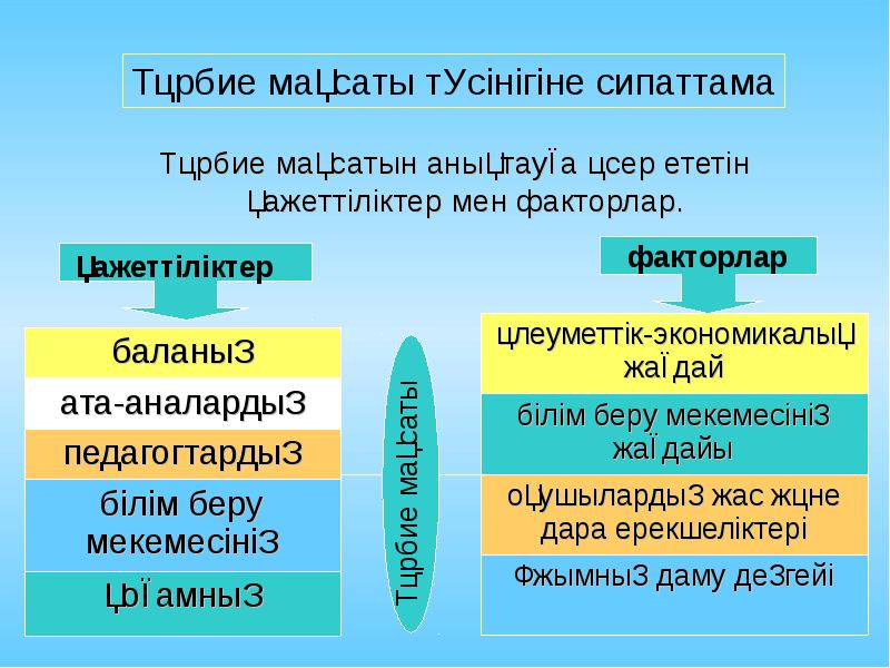 Обыралды жағдайлардың туындауына әсер етуші факторлар презентация