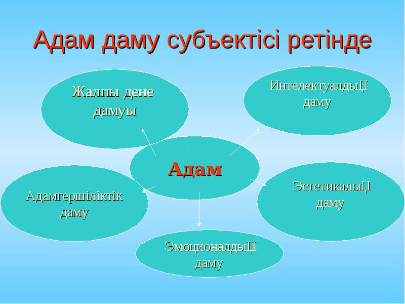 Тәрбиенің принциптері презентация