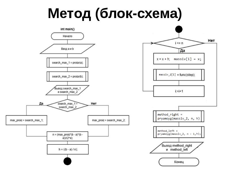 Блок схема книга