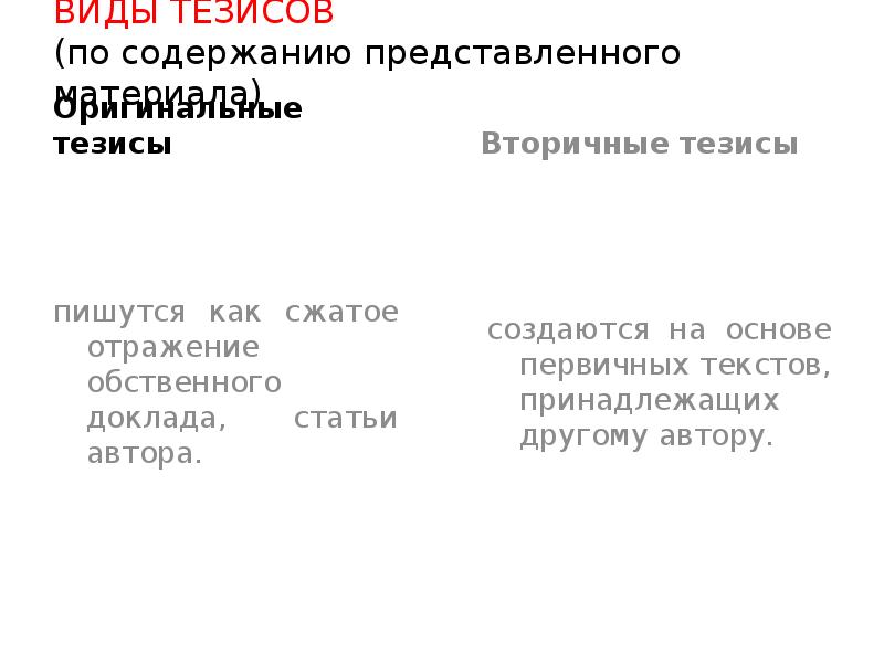 Виды тезисов. Виды тезисов по содержанию. Тезисы виды тезисов. Основные разновидности тезисов.