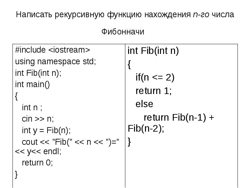 Написание функции c. Рекурсивная функция. Написать рекурсивную функцию нахождения степени числа c++. Рекурсивная функция c++. Рекурсивная функция пример.