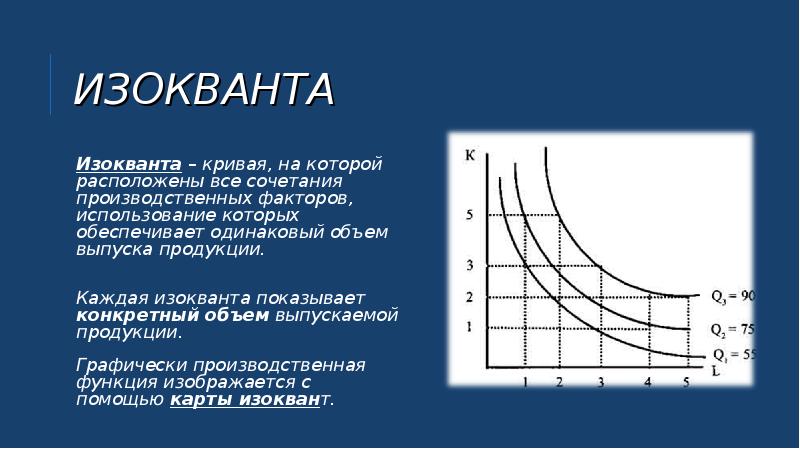 Графическое изображение двухфакторной производственной функции