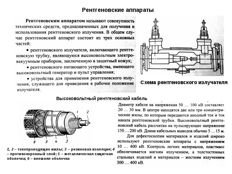 Структурная схема рентгеновского аппарата