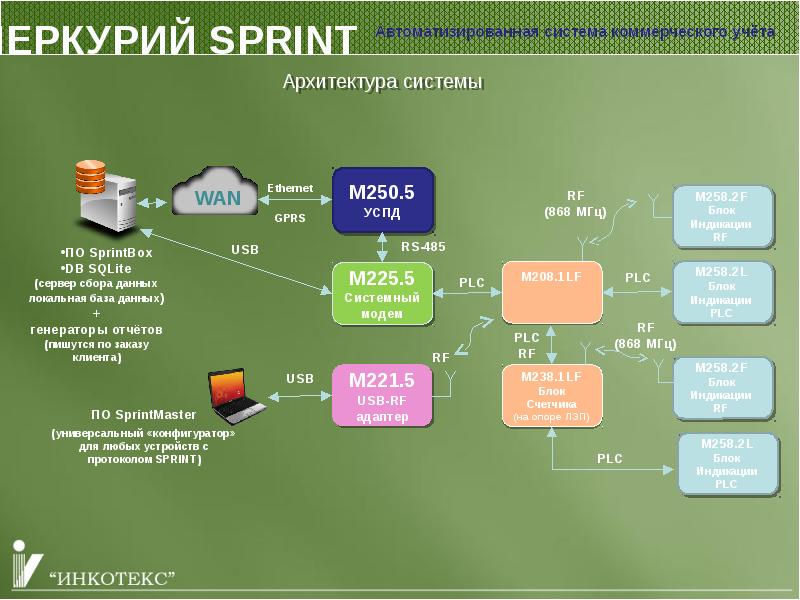 Меркурий система учета