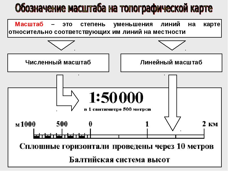 Способы обозначения. Обозначение масштаба на карте. Масштаб это степень уменьшения. Масштаб карты это степень уменьшения. Обозначение масштаба уменьшения.