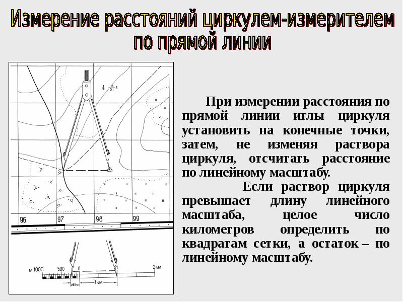 Презентация по топографии