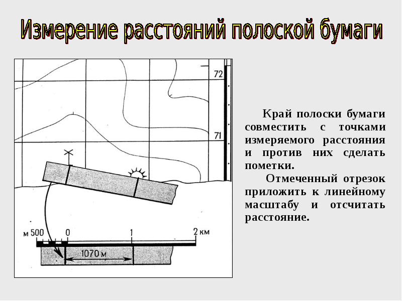 Презентация по топографии